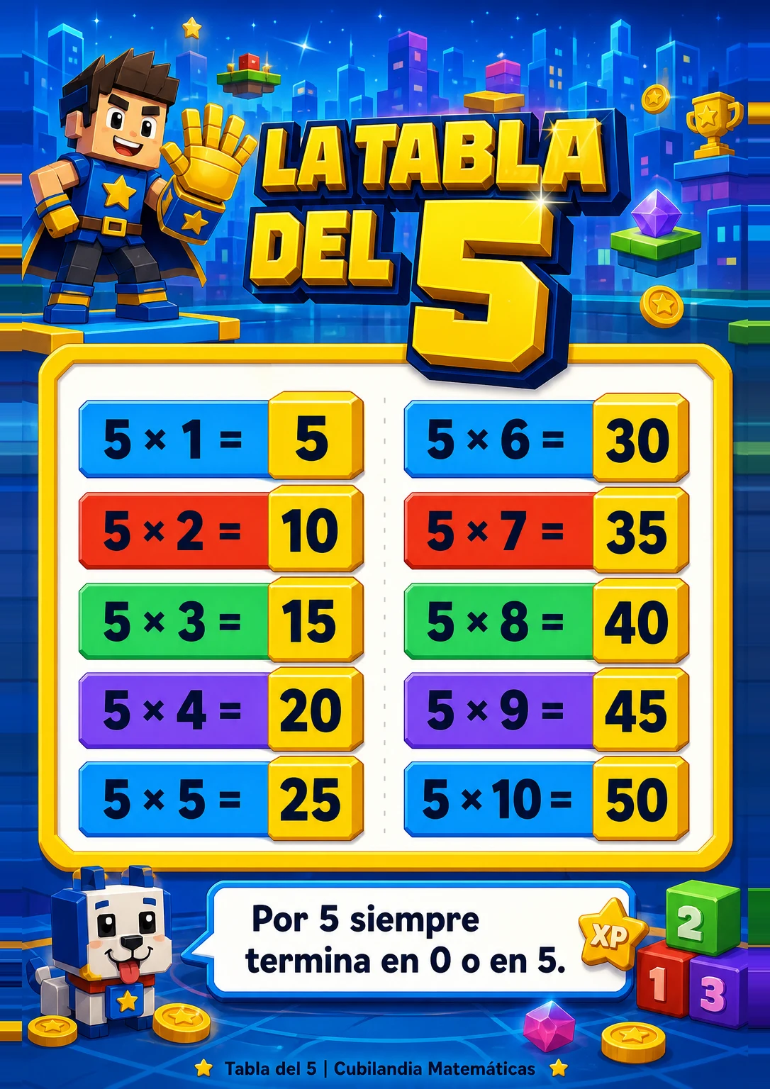Muestra Tabla de Multiplicar 5